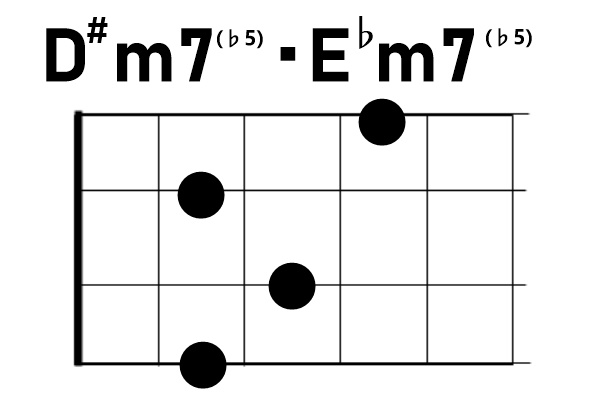 保存版 ウクレレのコード表 押さえ方一覧