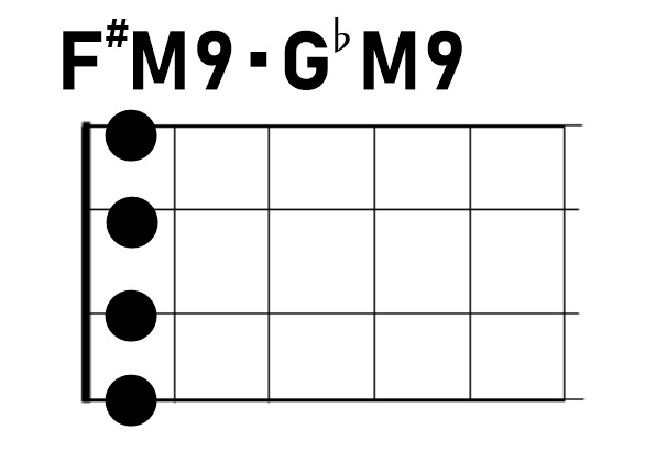 保存版 ウクレレのコード表 押さえ方一覧