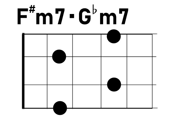 保存版 ウクレレのコード表 押さえ方一覧