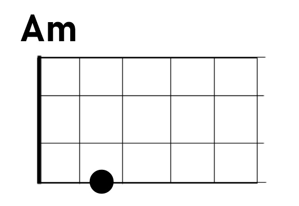 初心者でも弾ける 簡単ウクレレ曲14選 動画付き