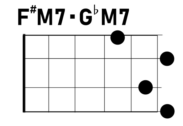 ウクレレF#M7／G♭M7