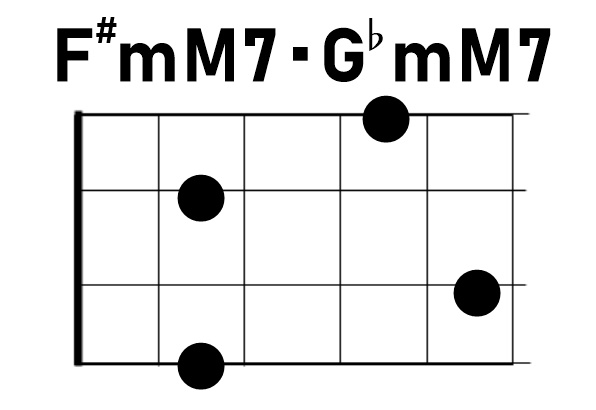 ウクレレコードF#mM7／G♭mM7